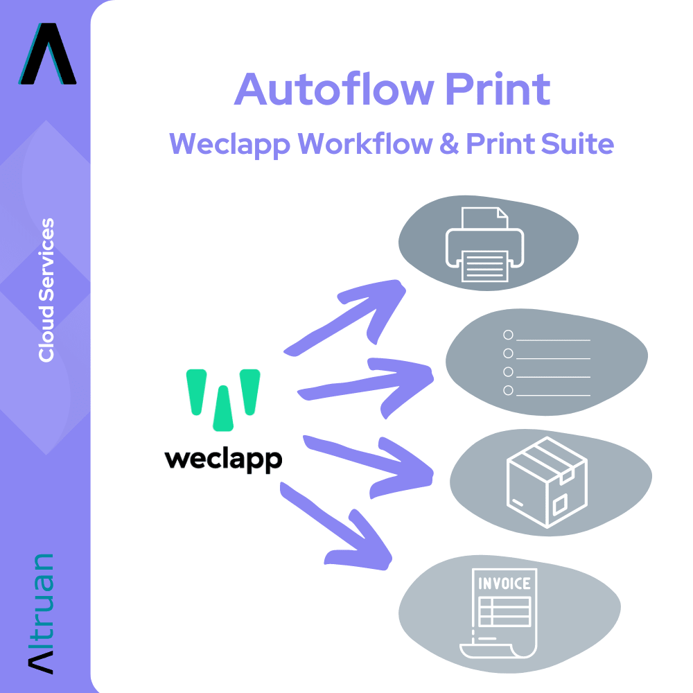 Grafika reklamowa dla Autoflow Print: Weclapp Workflow & Print Suite od Altruan, część Artluan Cloud-Service-Suite, pokazuje ikony drukarki, listę dokumentów, paczkę i fakturę ze strzałkami wskazującymi