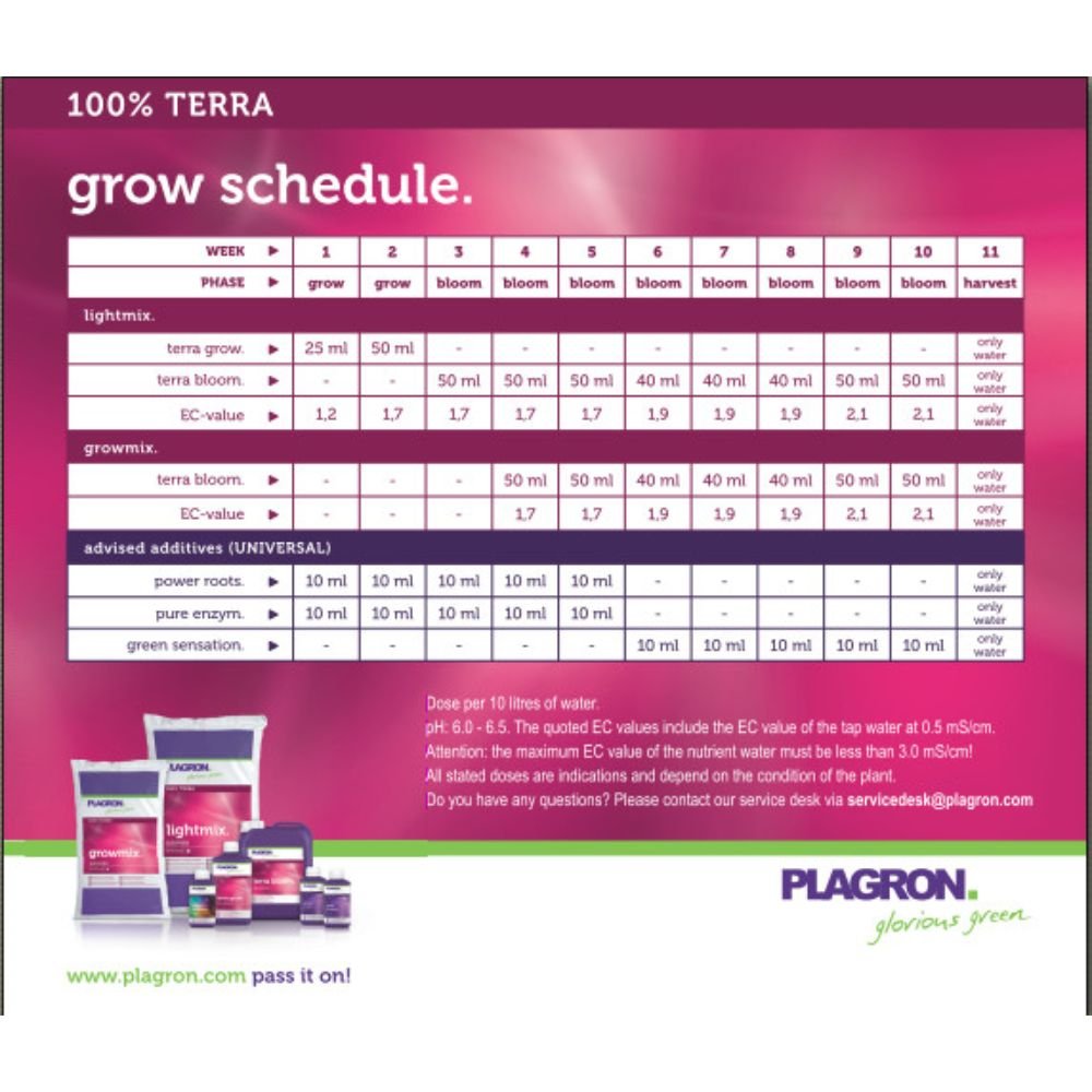 Plan wzrostu „100% TERRA” zawiera szczegółowe informacje o tygodniowej pielęgnacji dla szybszego wzrostu roślin z Lightmix i Growmix, w tym wartości EC i nawozy mineralne, z obrazami produktów i marką Bertels B.V. w stopce, aby płynnie wspierać fazę wzrostu twoich roślin.