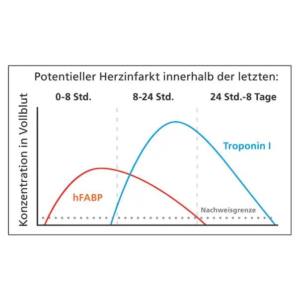 Najczystszy Cardio Rapid