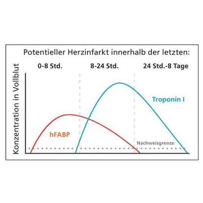 Najczystszy Cardio Rapid