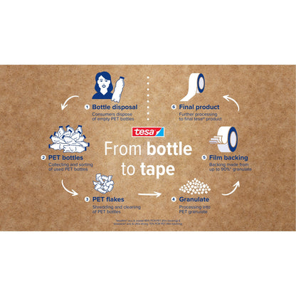 tesafilm Eco & Crystal Mini Dispenser, 10 m x 19 mm, farbig sortiert, für Rollen bis 19 m – Produktmerkmale