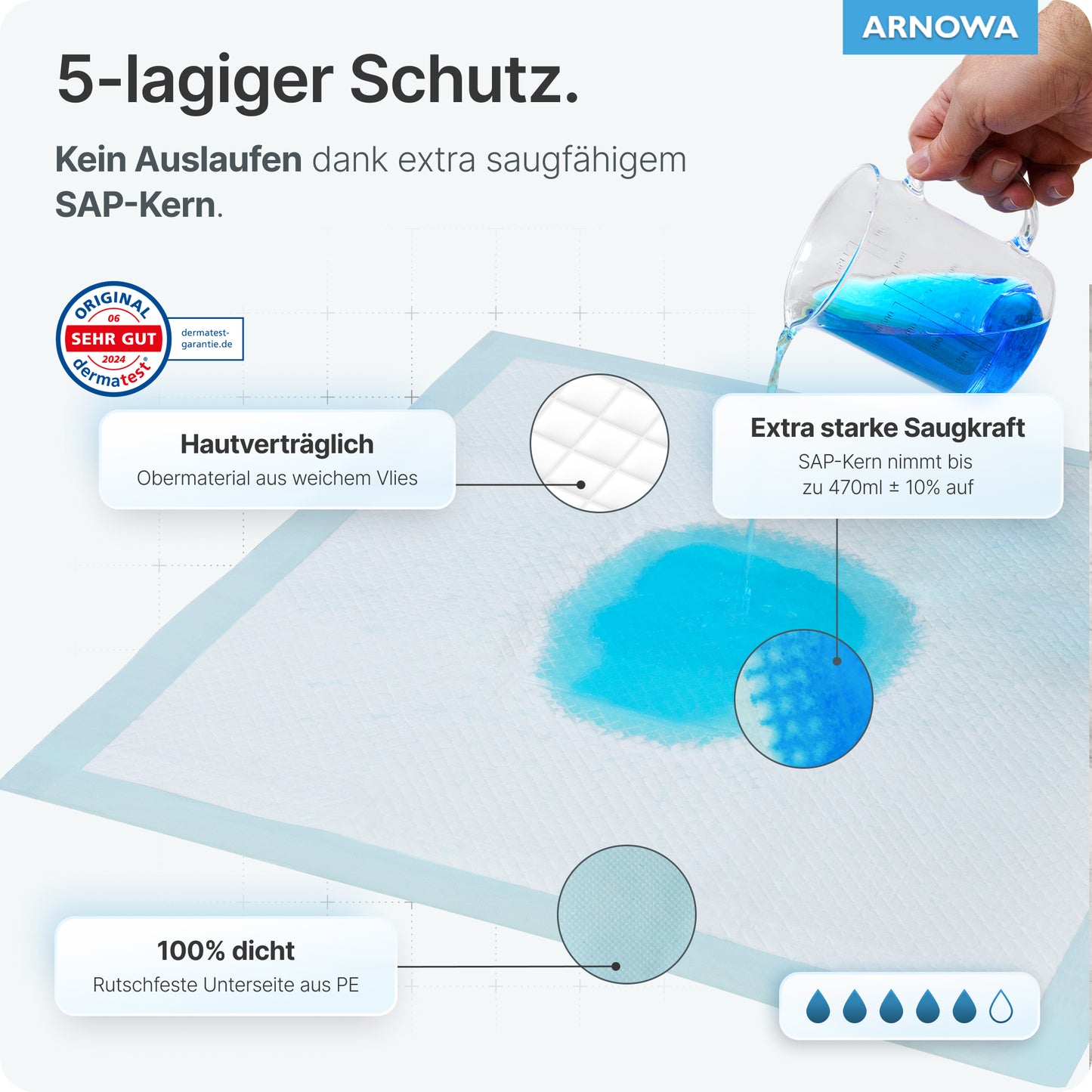 Podkład medyczny ARNOMED SUPERDRY PLUS od ARNOWA GmbH jest wodochłonny i demonstruje technologię superabsorbującą SAP. Etykiety podkreślają 5-warstwową ochronę, wysoką chłonność, przyjazność dla skóry, wodoodporną podstawę i antypoślizgowy spód.