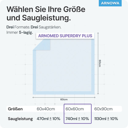 Niemiecka tabela pokazuje trzy rozmiary podkładów medycznych ARNOMED SUPERDRY PLUS od ARNOWA GmbH. Podkład o wymiarach 60x60 cm charakteryzuje się chłonnością 740 ml ±10% i dzięki zaawansowanej technologii SAP jest idealny do opieki nad inkontynencją.