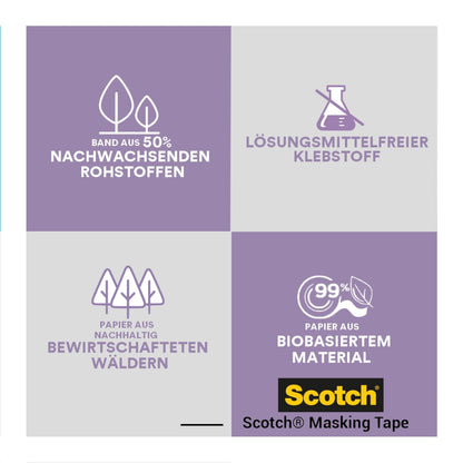 Eine Vier-Quadranten-Grafik hebt das Scotch® Malerabdeckband für empfindliche Oberflächen von 3M hervor, das sich durch 100% PEFC-zertifiziertes Papier, nachwachsende Rohstoffe, lösungsmittelfreien Klebstoff und einen hohen Anteil an biobasiertem Material auszeichnet.