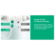 Obraz pokazuje konfigurację urządzenia medycznego z torbą, która jest podłączona do rurek. Po lewej stronie znajdują się złącza z napisem „B. Braun Ecobag® CE Click” i „Ecospike”. Po prawej stronie znajduje się niemiecki tekst o kompatybilności urządzenia z B. Braun Ecobag® CE Click NaCl 0,9% Roztwór do płukania oraz jego uniwersalnym zastosowaniu do użycia z różnymi produktami B. Braun Deutschland GmbH & Co. KG.
