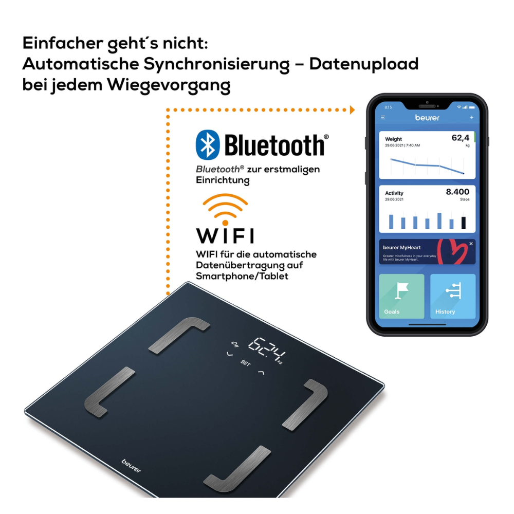 Reklama wagi osobowej Beurer BF 880 z WiFi od Beurer GmbH, która podkreśla funkcje łączności Bluetooth i WiFi. Zawiera tekst podkreślający automatyczną synchronizację i przesyłanie danych, obraz wagi i ekran smartfona pokazujący wagę, aktywność, analizę tkanki tłuszczowej i cele fitness z aplikacją Beurer HealthManager Pro. Opakowanie zawiera 1 sztukę.