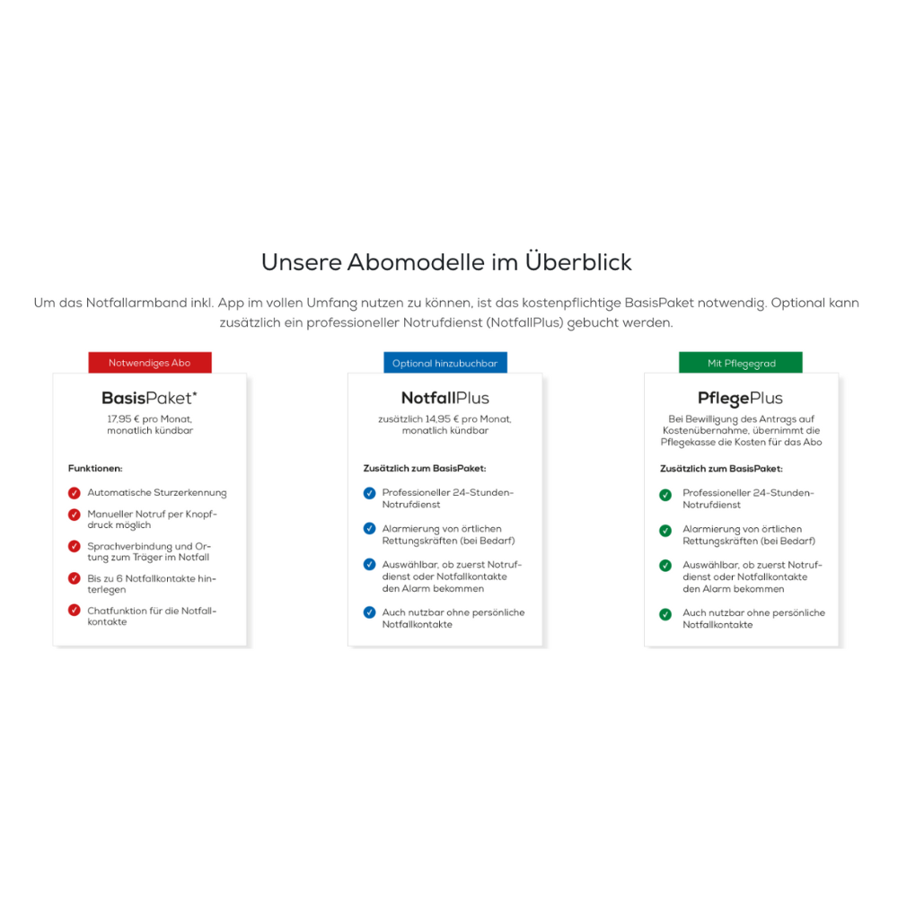Trzy modele: Pakiet Podstawowy, NotfallPlus (opaska alarmowa Beurer EC 70 SafePlus z funkcją alarmu i wykrywaniem upadków) oraz PflegePlus dla poziomu opieki. Każde pudełko wyraźnie pokazuje zawarte usługi.