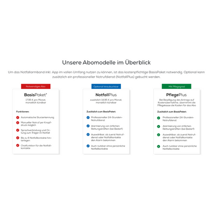 Trzy modele: Pakiet Podstawowy, NotfallPlus (opaska alarmowa Beurer EC 70 SafePlus z funkcją alarmu i wykrywaniem upadków) oraz PflegePlus dla poziomu opieki. Każde pudełko wyraźnie pokazuje zawarte usługi.