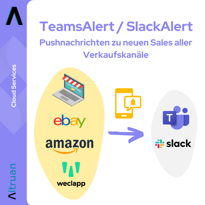 Grafika ilustrująca funkcję „Altruan TeamsAlert / SlackAlert” do monitorowania kanałów sprzedaży takich jak eBay i Amazon oraz pokazująca powiadomienia w czasie rzeczywistym wysyłane do urządzeń i aplikacji takich jak laptopy i telefony komórkowe.
