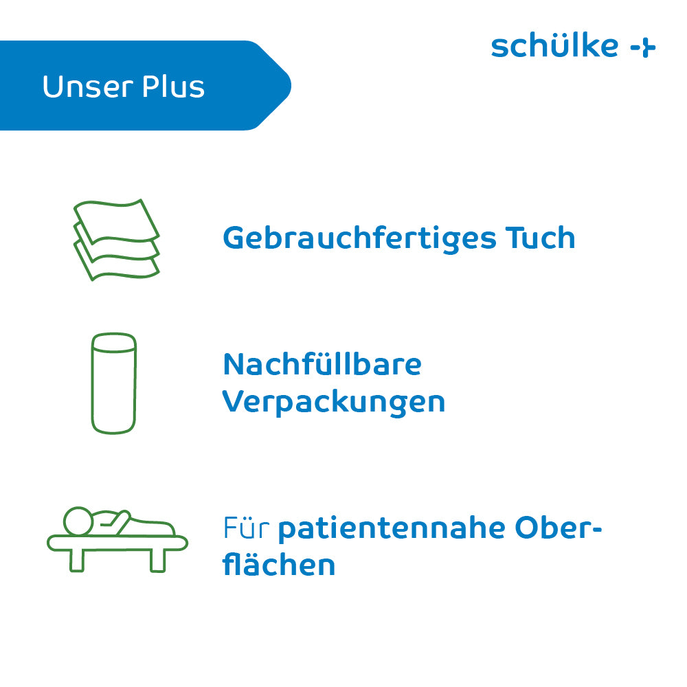 Niemiecka reklama, która przedstawia zalety Schülke Mikrozid AF Wipes Premium chusteczek dezynfekujących - 50 chusteczek | opakowanie (50 chusteczek) od Schülke & Mayr GmbH. Zawiera trzy symbole: stos chusteczek z tekstem „Gotowa do użycia chusteczka”, podkreślającym chusteczki dezynfekujące, pojemnik do uzupełniania z tekstem „Opakowania do uzupełniania” oraz osobę leżącą na łóżku z tekstem „Dla pacjentów