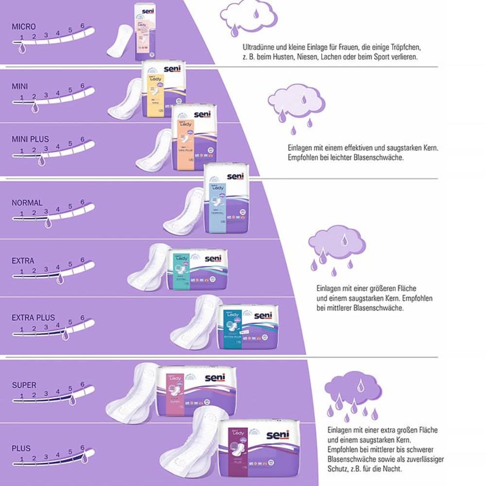 Seni Lady Slim Micro a20 | Opakowanie (20 sztuk)