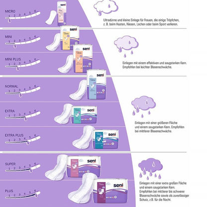 Seni Lady Slim Micro a20 | Opakowanie (20 sztuk)